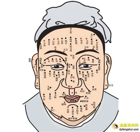 痣相男|中国传统痣相学：男人面部痣相全解（可收藏）